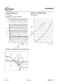 SPS02N60C3 Datasheet Page 10