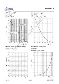 SPS02N60C3BKMA1 Datasheet Page 9