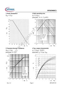 SPS03N60C3 Datasheet Page 5