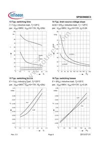 SPS03N60C3 Datasheet Page 8