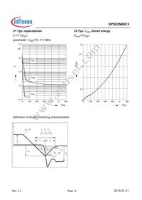 SPS03N60C3 Datasheet Page 10