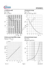 SPS04N60C3BKMA1 Datasheet Page 9