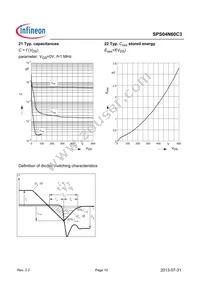 SPS04N60C3BKMA1 Datasheet Page 10