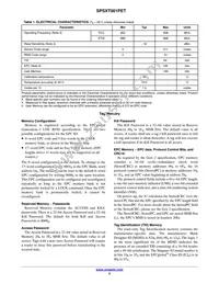 SPS2T001PET Datasheet Page 2