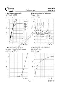 SPU11N10 Datasheet Page 5