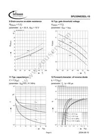 SPU30N03S2L-10 Datasheet Page 6
