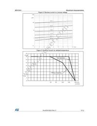 SPV1512N Datasheet Page 5