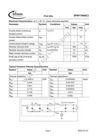 SPW17N80C3A Datasheet Page 4