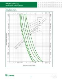 SPXI004.T Datasheet Page 9