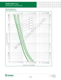 SPXI004.T Datasheet Page 10