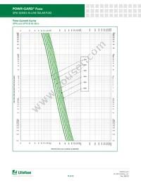 SPXI004.T Datasheet Page 11