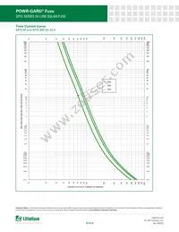 SPXI004.T Datasheet Page 12