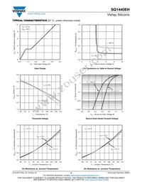 SQ1440EH-T1_GE3 Datasheet Page 4