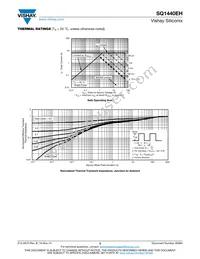 SQ1440EH-T1_GE3 Datasheet Page 5