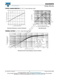 SQ2360EES-T1-GE3 Datasheet Page 5