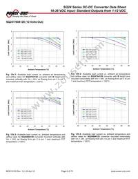 SQ24S03150-NS00 Datasheet Page 9