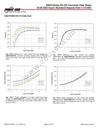 SQ24S03150-NS00 Datasheet Page 10