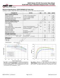 SQ24S03150-NS00 Datasheet Page 14