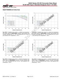 SQ24S03150-NS00 Datasheet Page 16