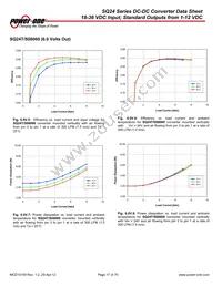 SQ24S03150-NS00 Datasheet Page 17