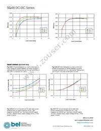 SQ48T04120-PBA0(G) Datasheet Page 21