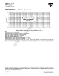 SQ9945AEY-T1-E3 Datasheet Page 8