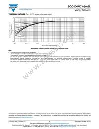 SQD100N03-3M2L_GE3 Datasheet Page 6