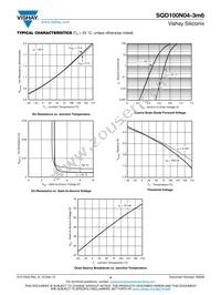 SQD100N04-3M6_GE3 Datasheet Page 4