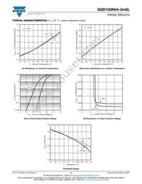 SQD100N04-3M6L_GE3 Datasheet Page 4