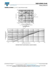 SQD100N04-3M6L_GE3 Datasheet Page 5