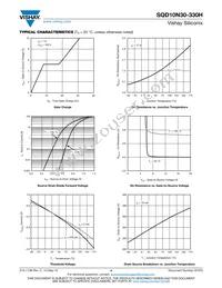 SQD10N30-330H_GE3 Datasheet Page 4