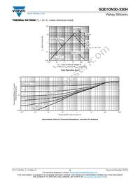 SQD10N30-330H_GE3 Datasheet Page 5