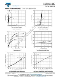 SQD25N06-22L_GE3 Datasheet Page 3