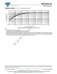 SQD25N06-22L_GE3 Datasheet Page 6