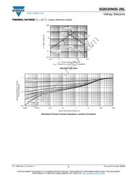 SQD35N05-26L-GE3 Datasheet Page 5