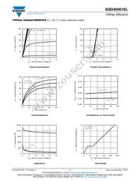 SQD40061EL_GE3 Datasheet Page 3