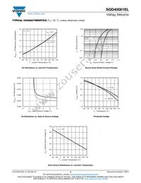 SQD40061EL_GE3 Datasheet Page 4