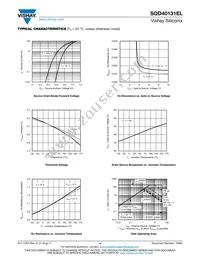 SQD40131EL_GE3 Datasheet Page 4