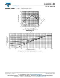 SQD40N10-25_GE3 Datasheet Page 5