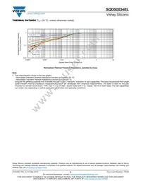 SQD50034EL_GE3 Datasheet Page 6