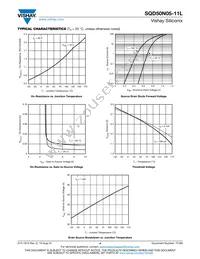 SQD50N05-11L_GE3 Datasheet Page 4