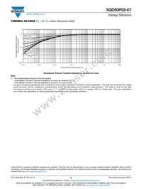 SQD50P03-07_GE3 Datasheet Page 6