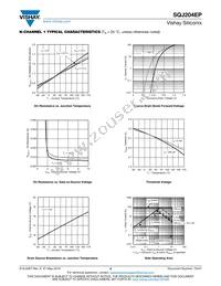 SQJ204EP-T1_GE3 Datasheet Page 5