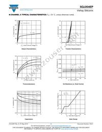 SQJ204EP-T1_GE3 Datasheet Page 7