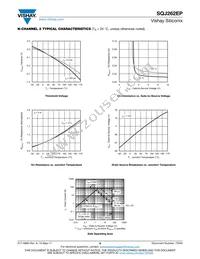 SQJ262EP-T1_GE3 Datasheet Page 8