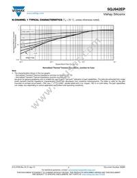 SQJ942EP-T1_GE3 Datasheet Page 7