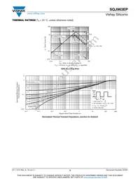 SQJ963EP-T1_GE3 Datasheet Page 5