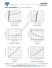 SQJA06EP-T1_GE3 Datasheet Page 3