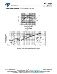 SQJA60EP-T1_GE3 Datasheet Page 5