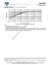 SQJA80EP-T1_GE3 Datasheet Page 6